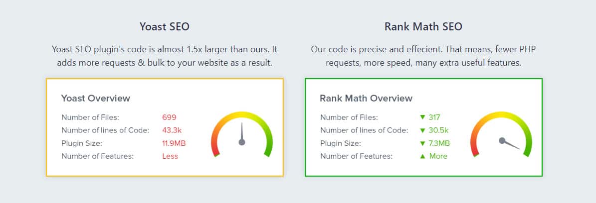 Rank Math SEO Review - WordPress SEO Plugin | WesternDeal Web Solution | One-Stop Solution Provider for WordPress | WP Plugins